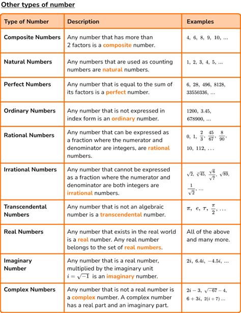 1~9|Determine the Type of Number 1/9